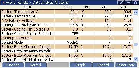 2000 RPM preview